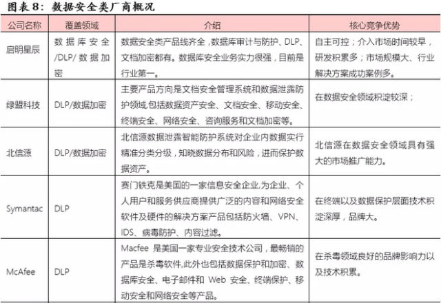 優(yōu)炫軟件(430208) 信息安全領軍企業(yè)，業(yè)績5年翻10倍的網(wǎng)絡與信息安全軟件先鋒